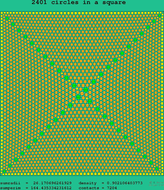 2401 circles in a square