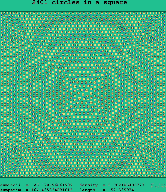 2401 circles in a square