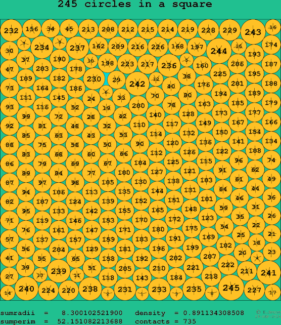 245 circles in a square