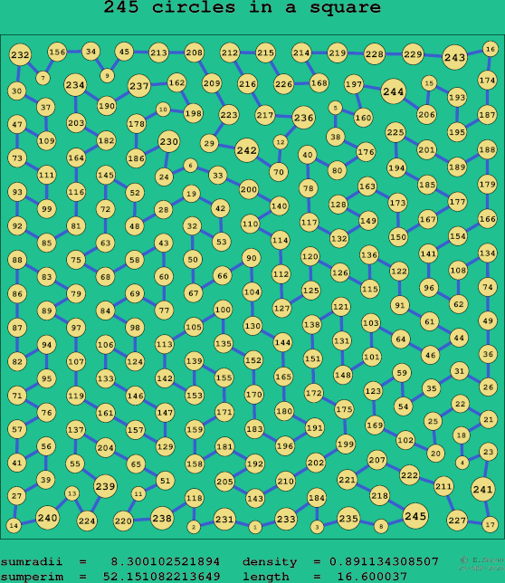 245 circles in a square