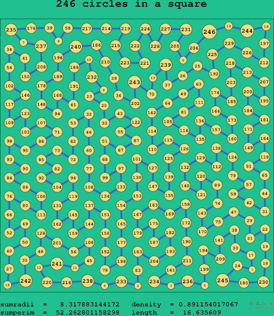 246 circles in a square