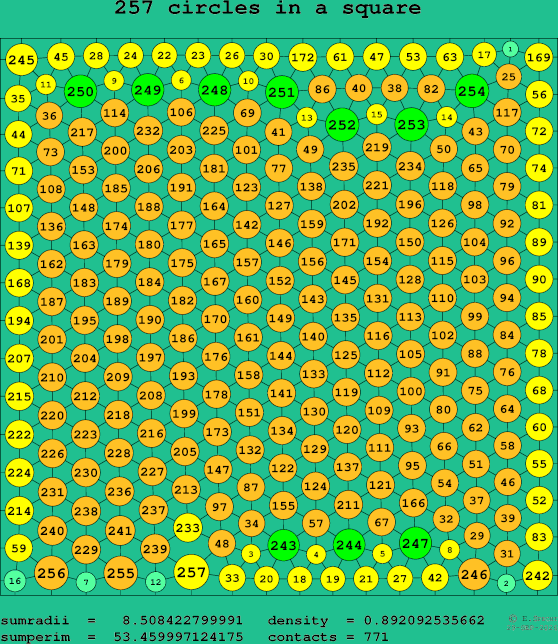 257 circles in a square