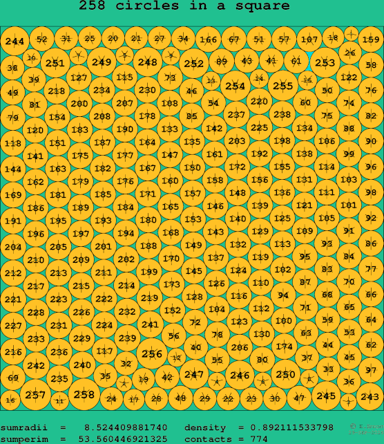 258 circles in a square