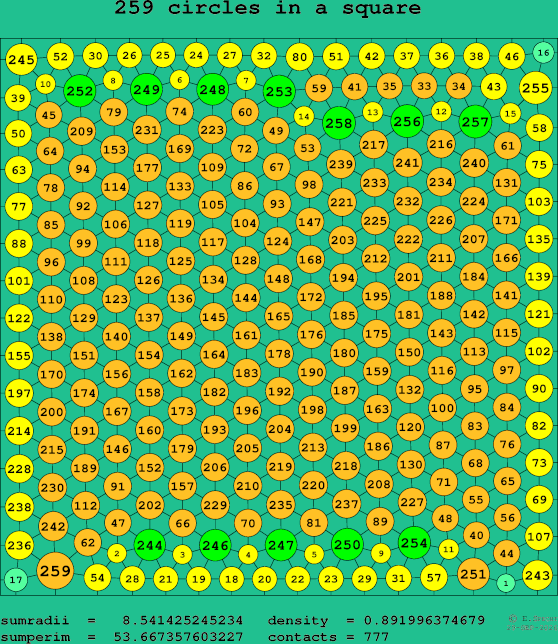259 circles in a square