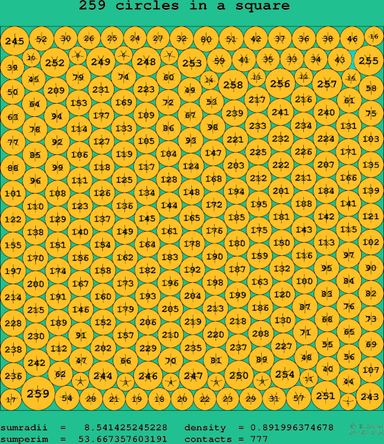 259 circles in a square