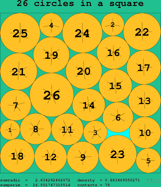 26 circles in a square