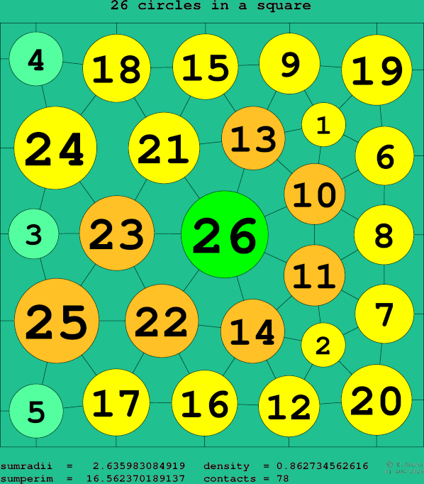 26 circles in a square