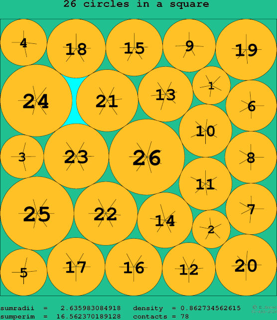 26 circles in a square
