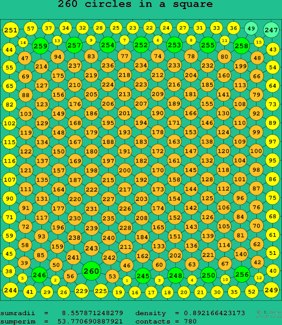 260 circles in a square
