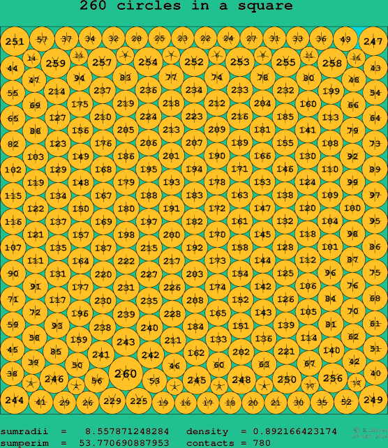 260 circles in a square