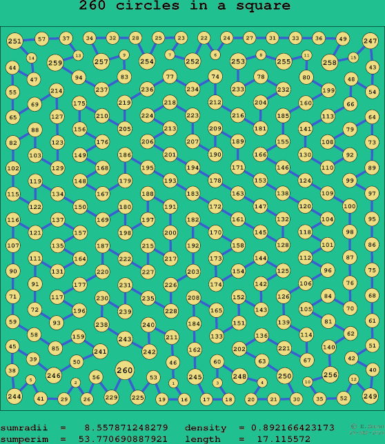 260 circles in a square