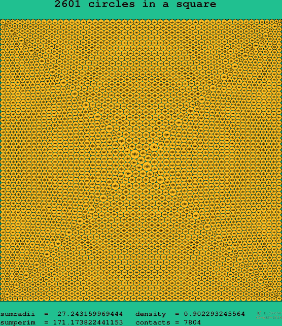 2601 circles in a square