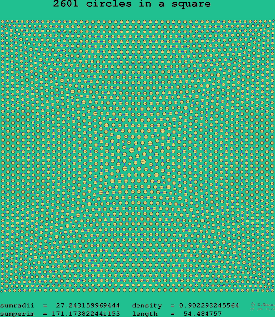 2601 circles in a square