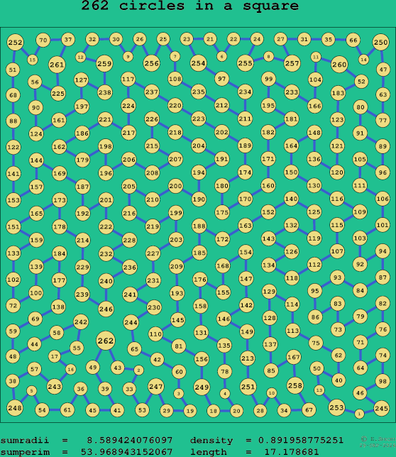 262 circles in a square