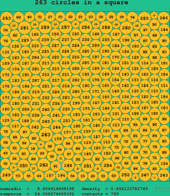 263 circles in a square