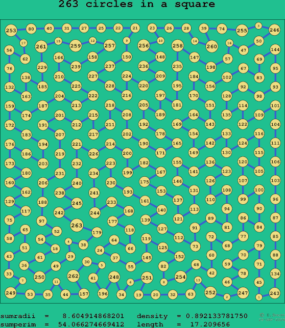 263 circles in a square