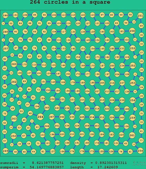 264 circles in a square