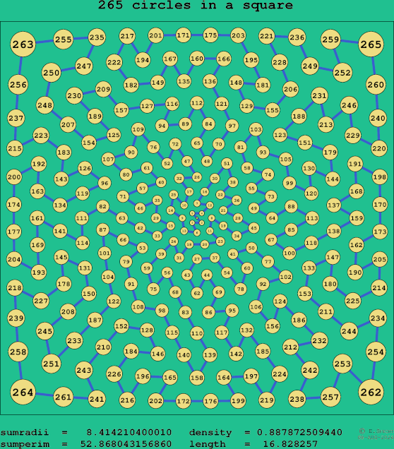 265 circles in a square