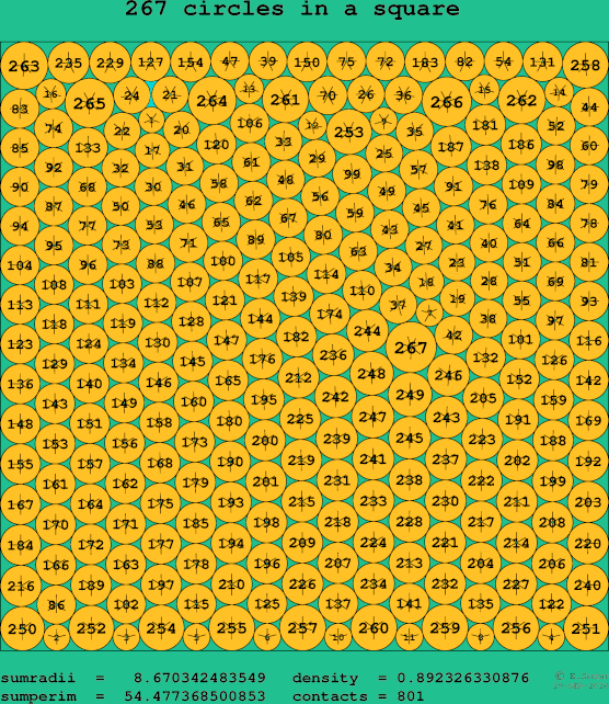 267 circles in a square