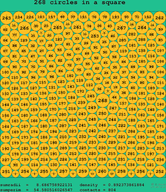 268 circles in a square