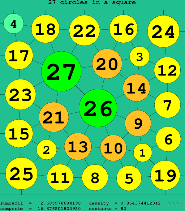27 circles in a square