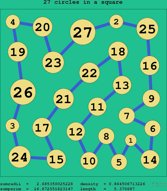 27 circles in a square