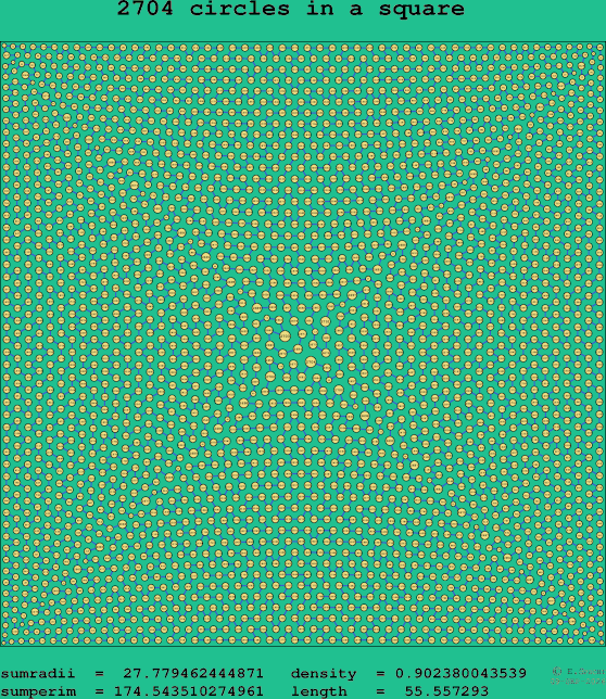 2704 circles in a square