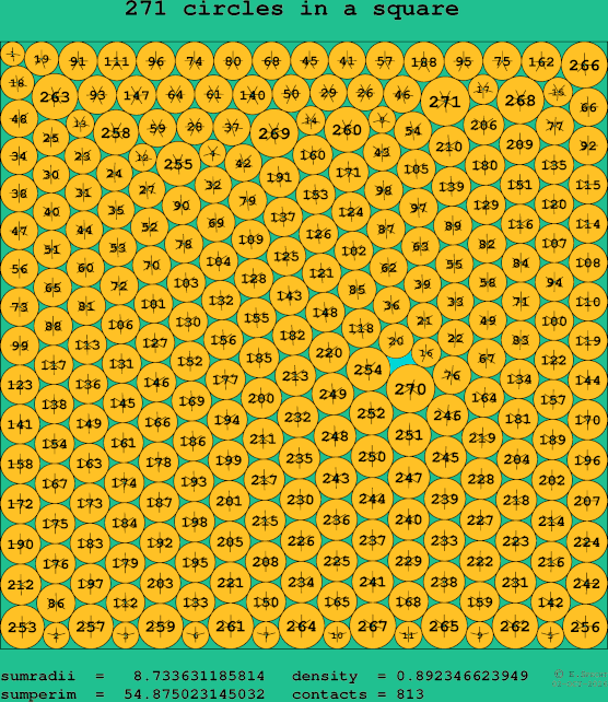 271 circles in a square