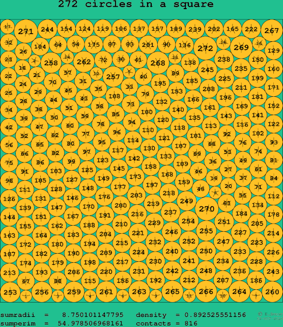 272 circles in a square