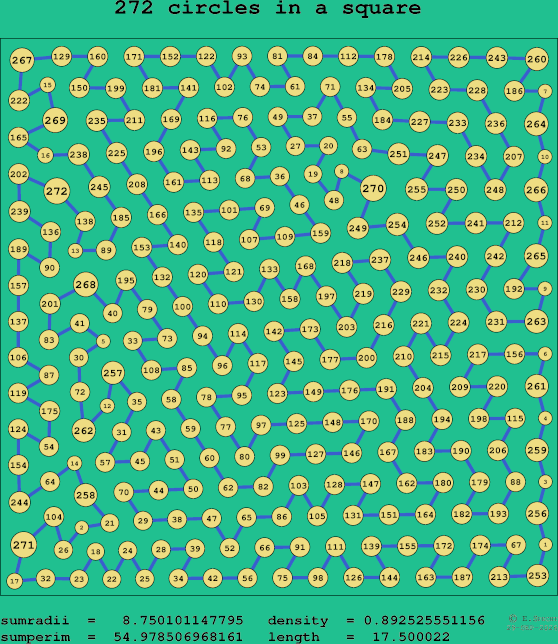 272 circles in a square