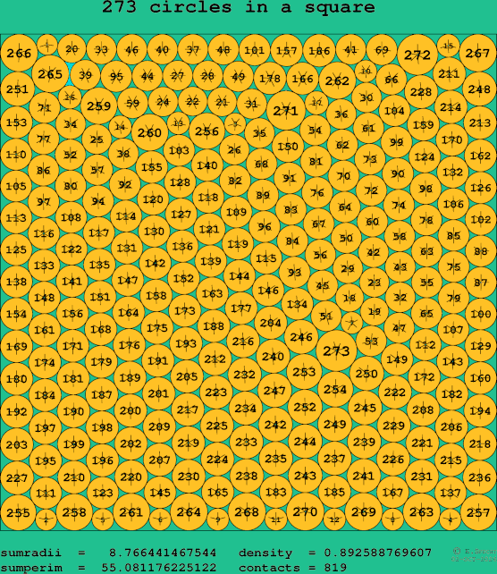 273 circles in a square