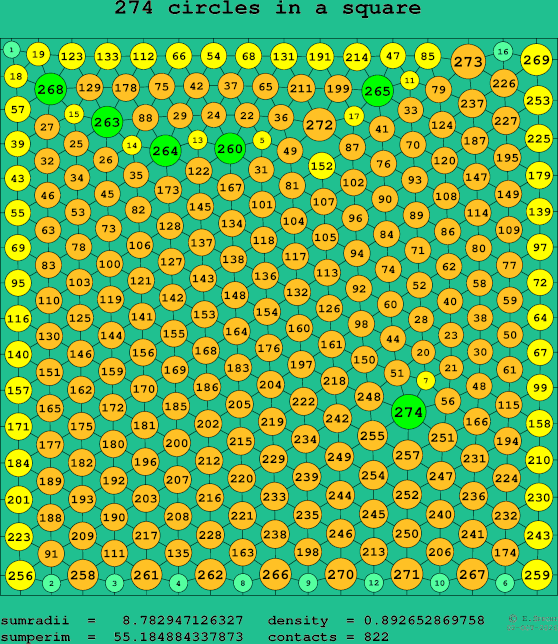 274 circles in a square