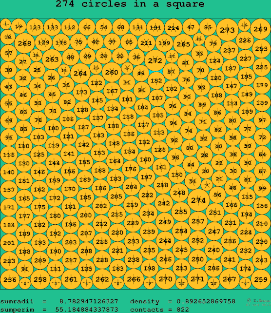 274 circles in a square
