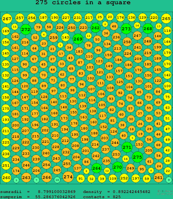 275 circles in a square