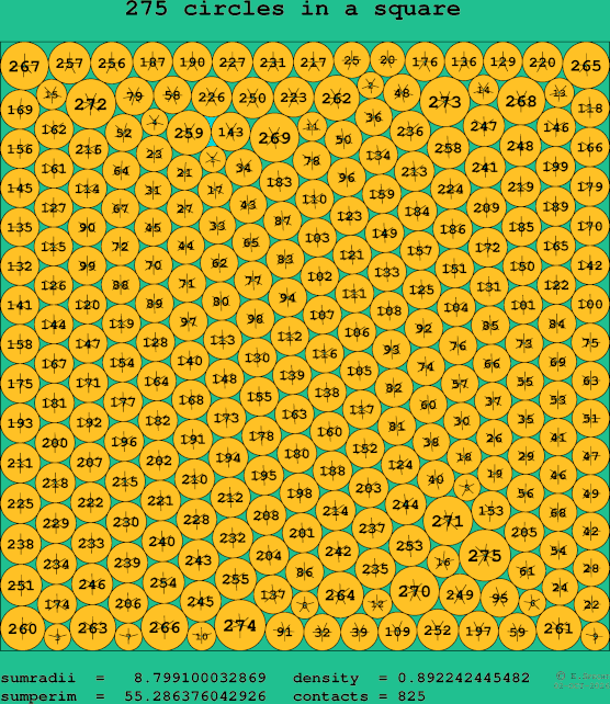 275 circles in a square
