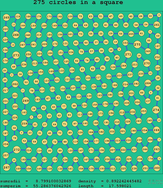 275 circles in a square