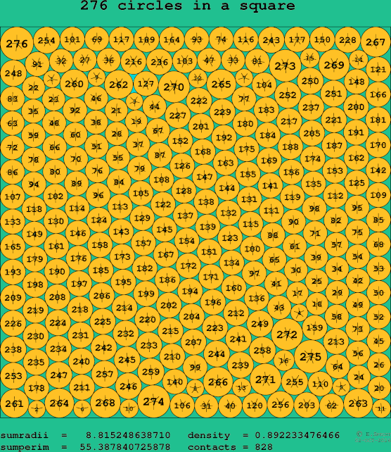 276 circles in a square