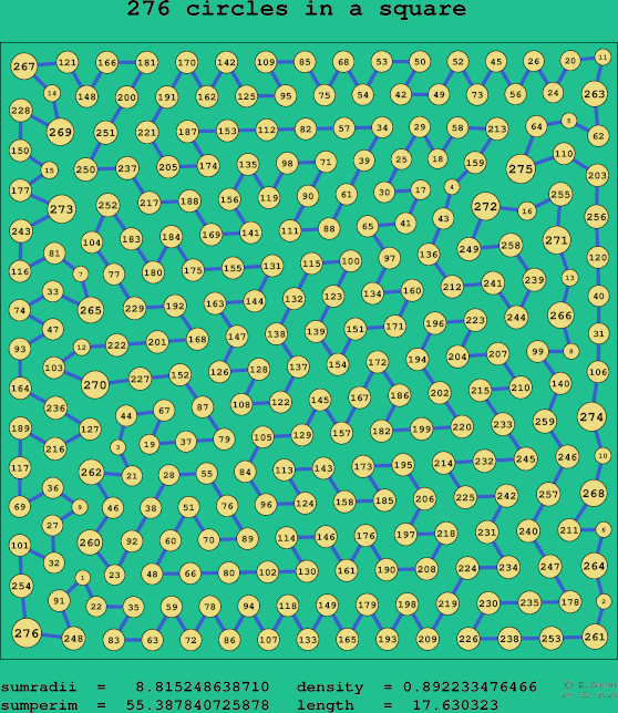276 circles in a square