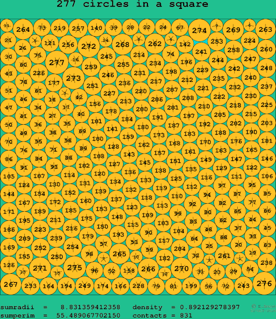 277 circles in a square