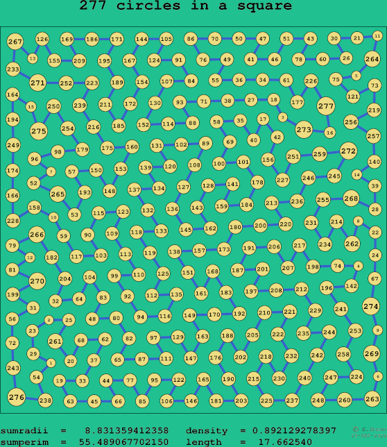 277 circles in a square
