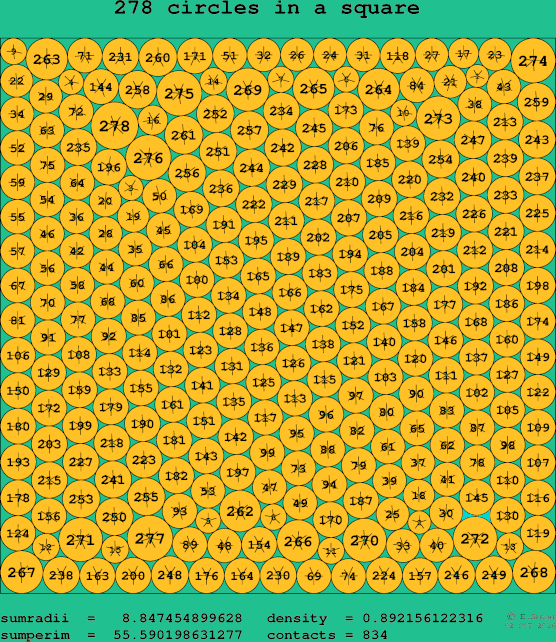 278 circles in a square