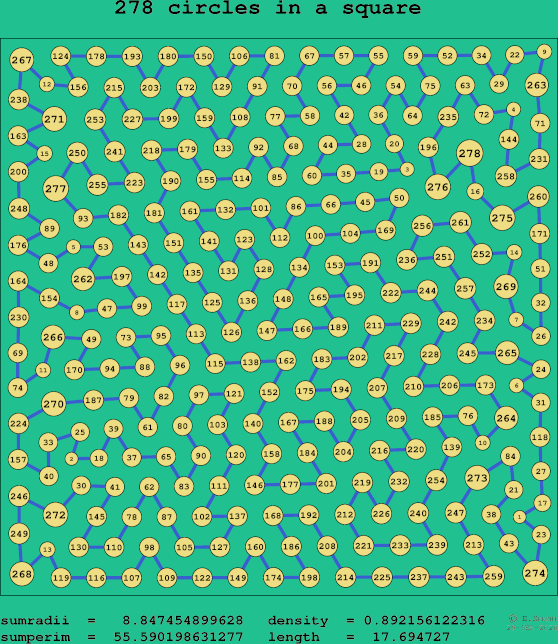 278 circles in a square