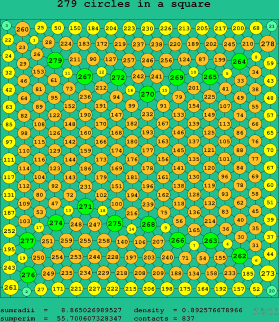 279 circles in a square