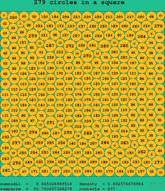 279 circles in a square