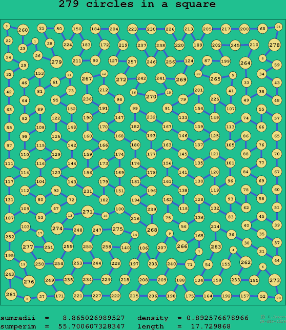 279 circles in a square
