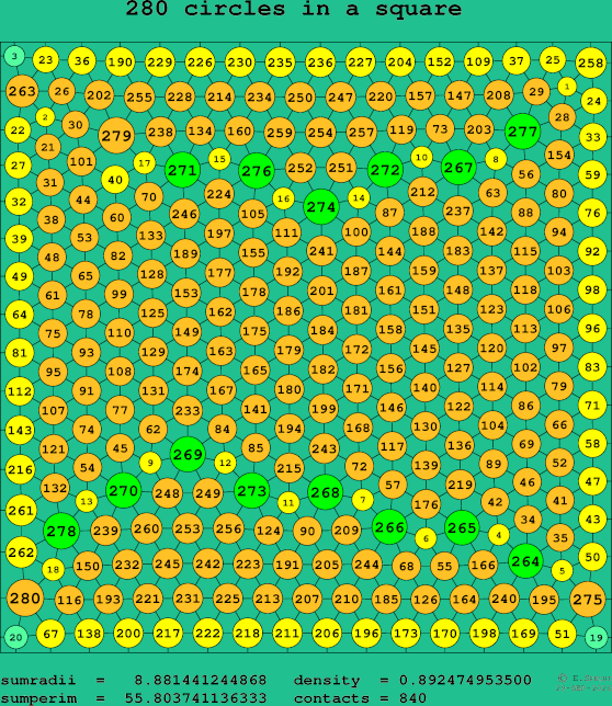 280 circles in a square