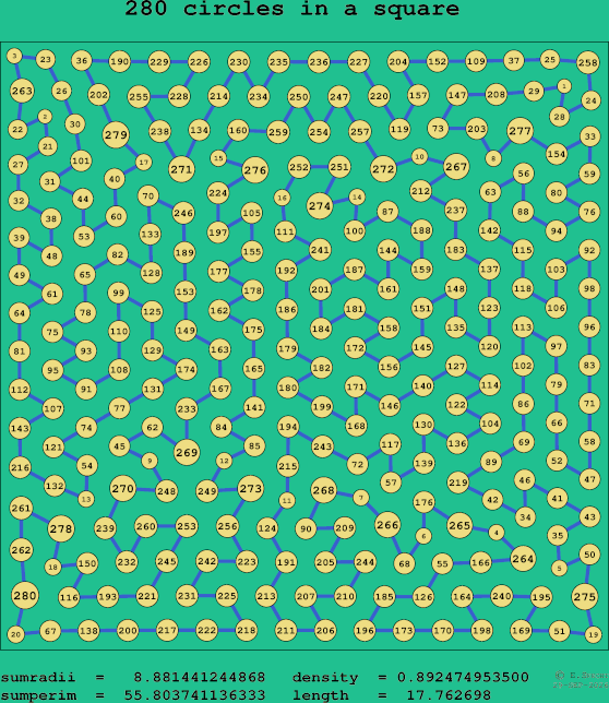 280 circles in a square