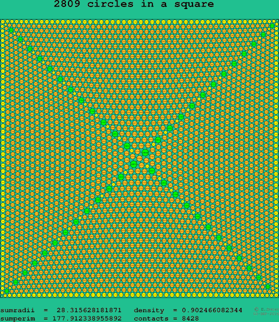 2809 circles in a square