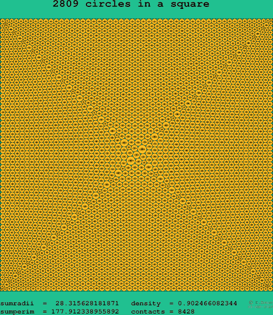 2809 circles in a square