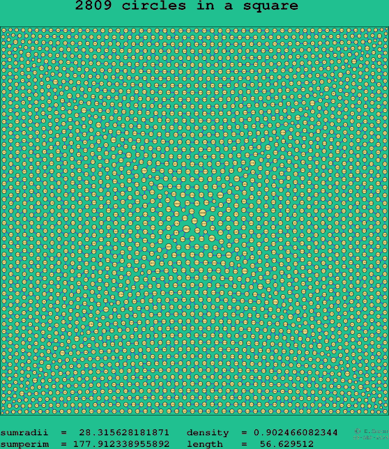 2809 circles in a square